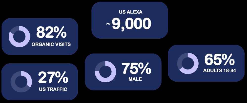 BitDegree Advertise Crypto Charts