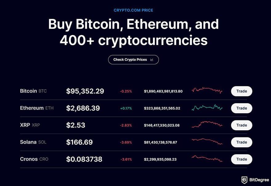 Crypto.com review summary: Crypto.com's homepage. Crypto.com review summary: Crypto.com's homepage.
