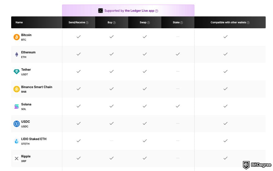 Ledger Flex review: a screenshot of Ledger coin selection. Ledger Flex review: a screenshot of Ledger coin selection.