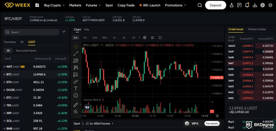 WEEX review: spot trading interface. WEEX review: spot trading interface.